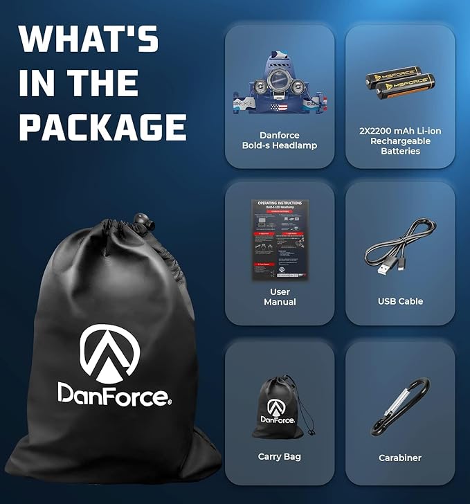 DanForce Headlamp. USB Rechargeable LED Head Lamp. Ultra Bright LUMINUS 1080 Lumen Head Flashlight + Red Light. HeadLamps for Adults, Camping, Outdoors & Hard Hat Work. Zoomable IPX54 Headlight