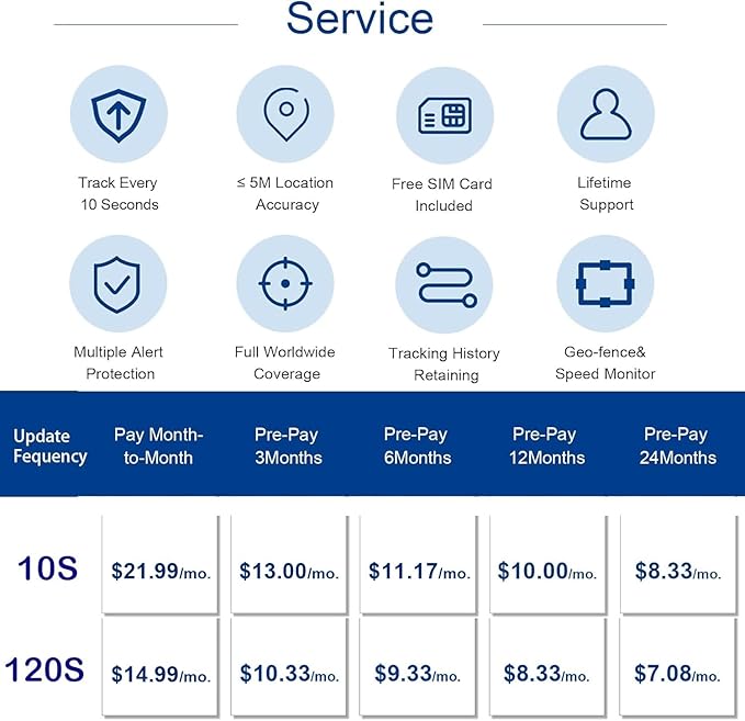 GPS Tracker for Vehicles Cars Long Battery Life to 90 Days, Strong Magnet, Unlimited Range, Geo-Fence, 4G Real Time Car Tracker Device Hidden Vehicle Tracking Devices, Subscription Needed