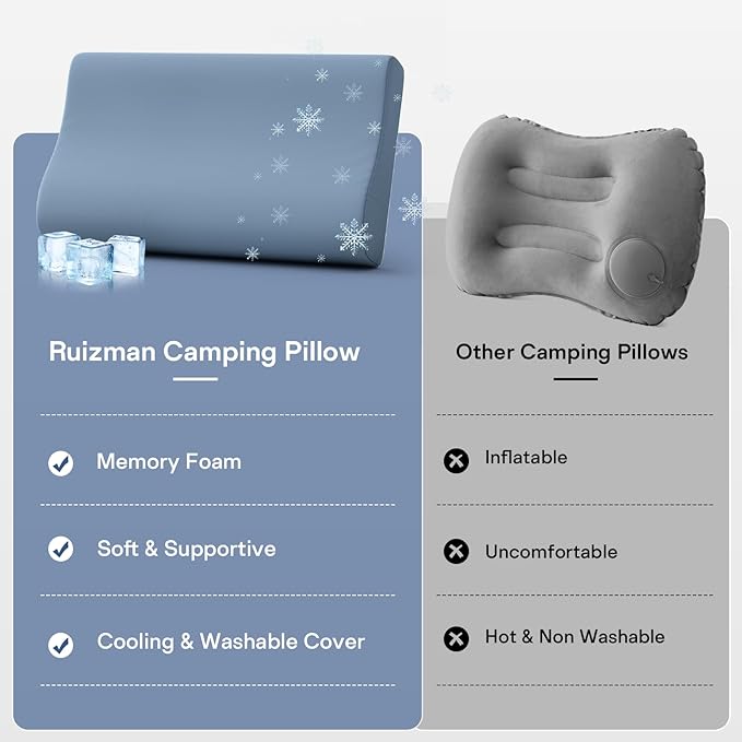 Camping Pillows for Sleeping - Memory Foam Travel Pillow 2 Heights Use - Small Travel Pillow for Camping, Hiking, Backpacking with Storage Bag (Blue)