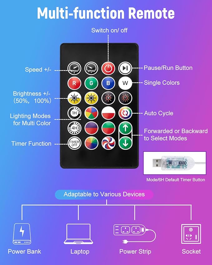 Minetom Smart Fairy Lights Color Changing, 2Pack Total 66FT 200 LED USB RGB String Lights with Remote & APP Control, Music Sync Fairy Lights For Bedroom, Twinkle Christmas String Light for Indoor Tree