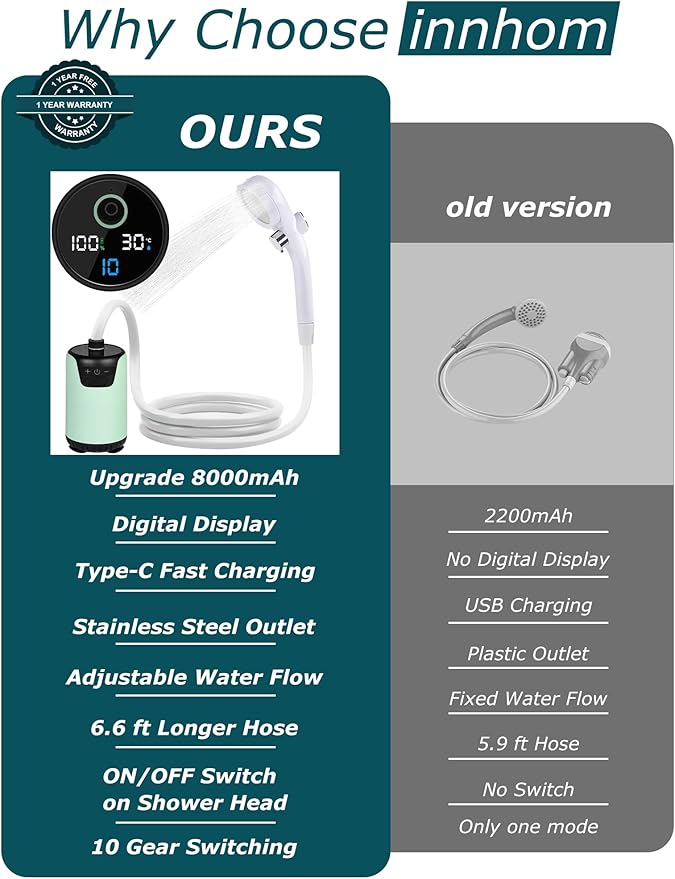 innhom Portable Shower, 8000mAh Rechargeable Camping Shower Pump with LED Display & IPX8 Waterproof, Electric Outdoor Camp Shower, Ideal for Camping, Travel, Car Washing