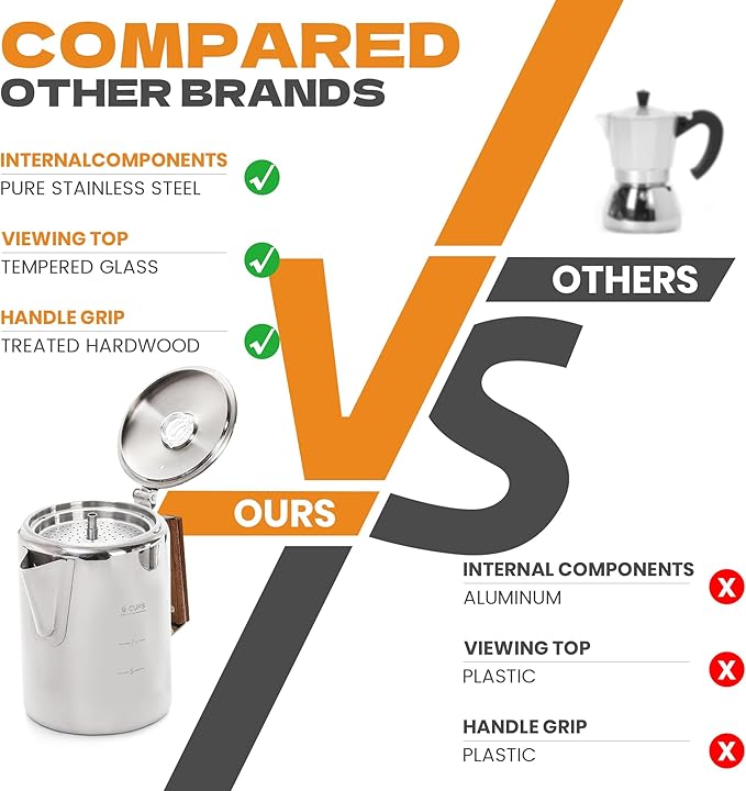 Percolator Pot Stainless Steel Camping Coffee Pot-NO Aluminum or Plastic Camping Coffee Pot Stovetop (9 cup)