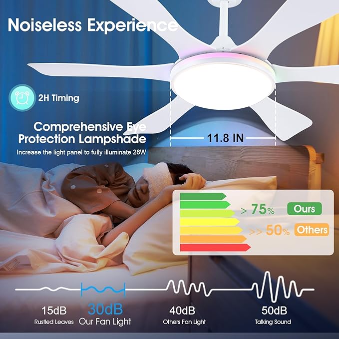 Ceiling Fans with Lights-47 Low Profile Ceiling Fan with 7-Color RGB Light and Remote/APP Control,Flush Mount,DC Reversible,LED Dimmable White Ceiling Fans for Bedroom,Indoor/Outdoor Patio