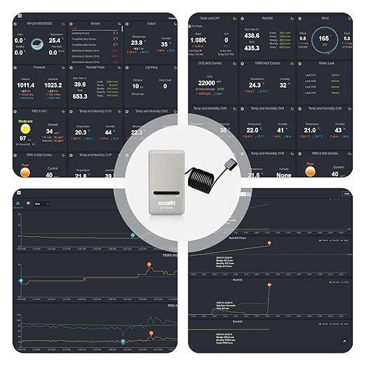 ECOWITT Wi-Fi Gateway Weather Station, with Built-in Temperature, Humidity, and Barometric Sensors, IOT Ready, Supports Ecowitt Sensors Developed, USB Power, 915 MHz