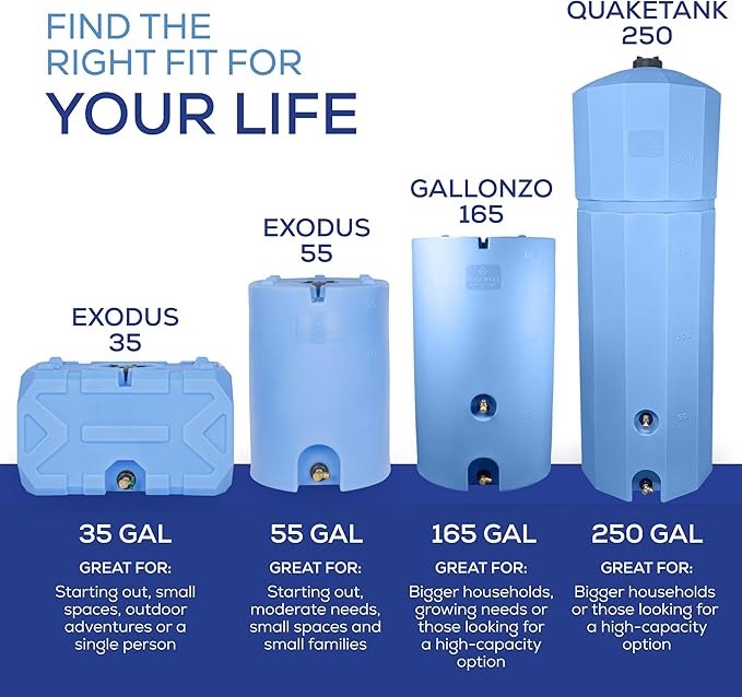 Exodus 55 Gallon Water Storage Tank by Rockwell Products | Compact Water Storage Container for Emergencies | BPA Free, Made in The USA, Blue