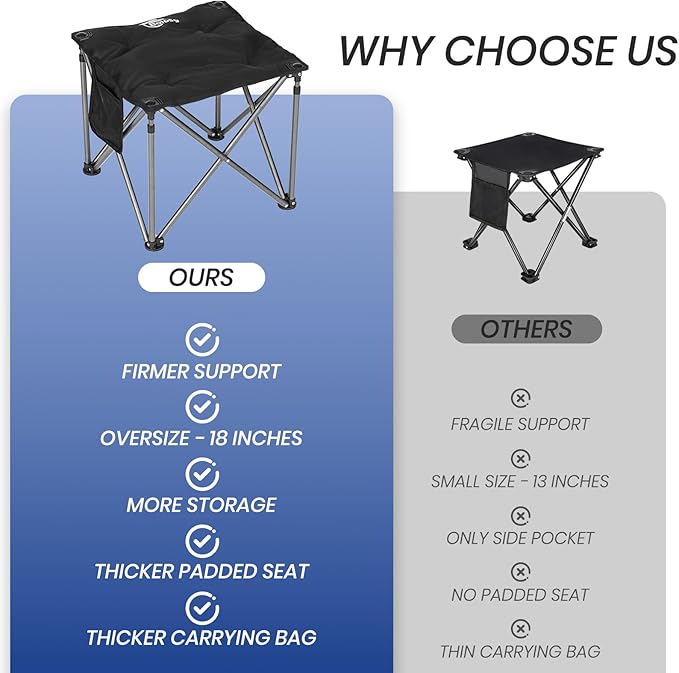 Camping Stool Oversized Camping Foot Stool Ottoman 450 lbs Heavy Duty Camp Stool Padded Camping Chair Foot Rest Foldable Footrest