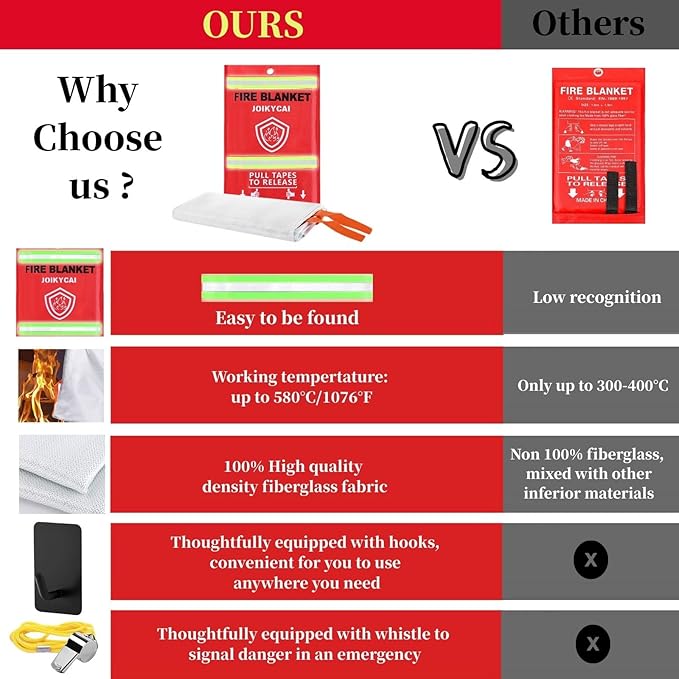 Emergency Fire Blanket Fire Suppression Blanket for Kitchen Fiberglass Fire Blanket Fireproof Blanket Grill Home School Fireplace Car Office Warehouse House Camping Metal Hooks Whistles 40"x40" 5 Pack