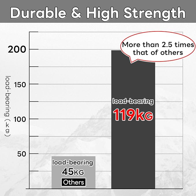 4 Pack Guy Lines-Ultralight Tent Cords with Locking Carabiner Clip, 2mm 100% Nylon Guylines Ropes for Outdoor Camping Tent Tarp,Climbing,Hiking Backpacking (Yellow, 4M)