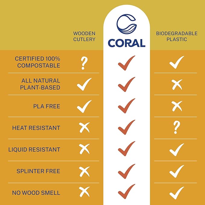 CORAL Ivory White 100% Compostable Silverware Set 340 Pieces - Heavy Duty 160 Forks, 120 Spoons, 60 Knives Bulk - Break Resistant with Smooth Edges, Ocean Friendly Alternative to Plastic Utensils