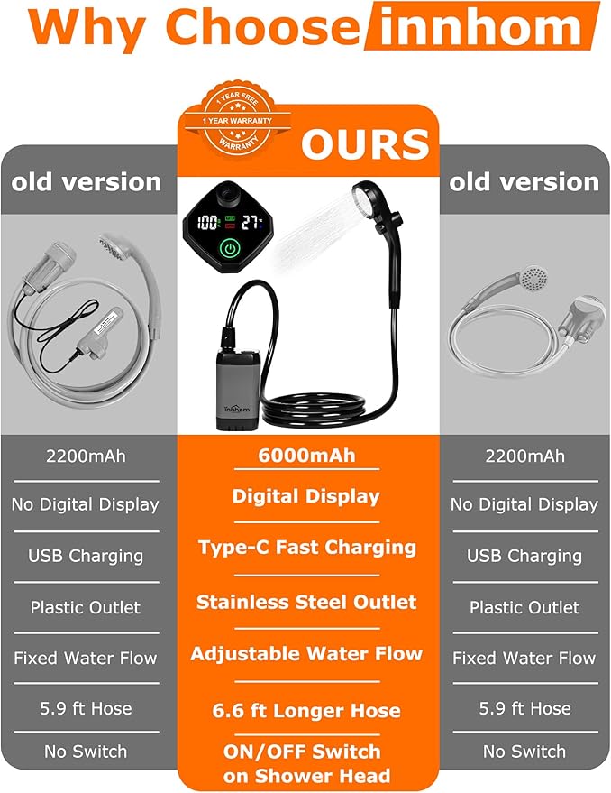 innhom Portable Shower for Camping, 6000mAh Rechargeable Camping Shower with LED Display, 2 Mode Electric Outdoor Camp Shower Pump for Hiking, Travelling, Washing, Grey