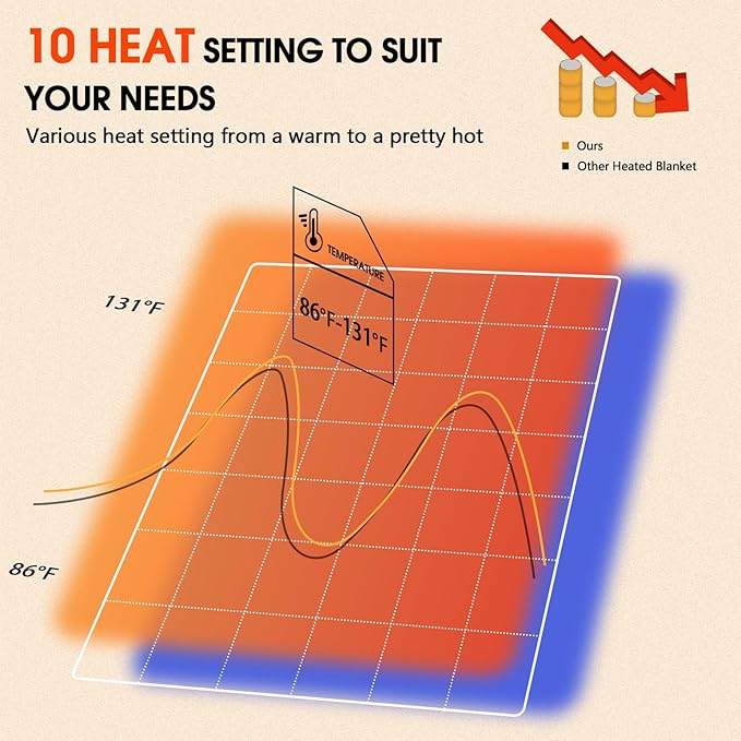 greenoak Wearable Heated Throw Blanket Electric Shawl - Heated Robe Poncho Blanket Hoodie for Adult, Winter Gifts for Mom Women Girlfriend Grandma, Warm Sherpa with Pockets, 5-Position Timer,Pink