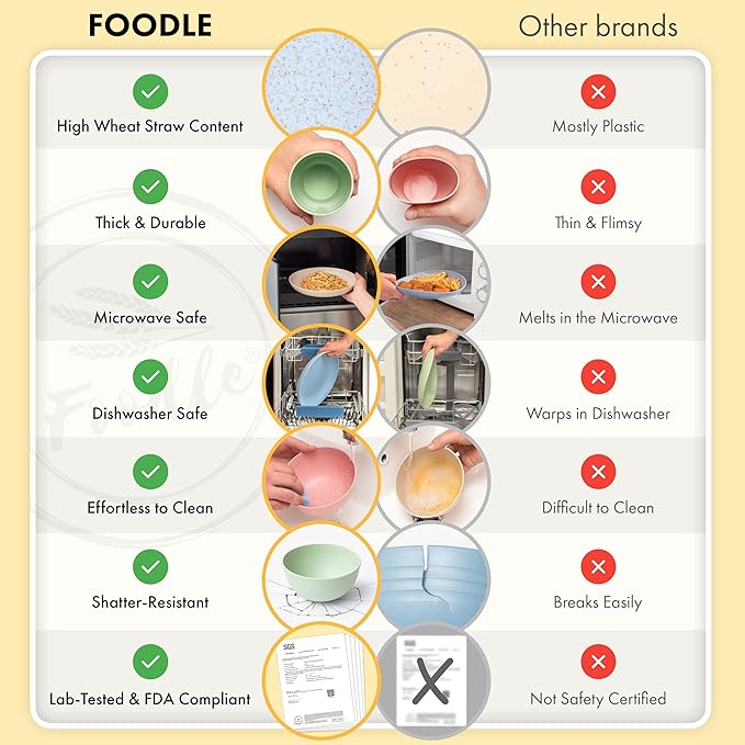 FOODLE Wheat Straw Dinnerware Set - BPA Free & Safety Tested - Unbreakable, Microwave & Dishwasher Safe Dishes - Picnic, RV, Dorm, Camping Plates Cups and Bowls - Great for Kids & Adults - For 4