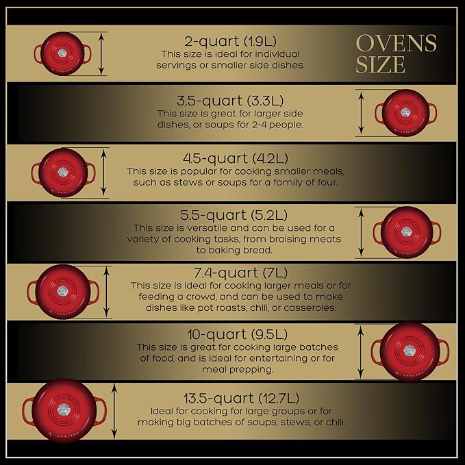 Signature Enameled Cast Iron Dutch Oven, Non-Stick Serving Pot with Tight Fitting Lid for Perfect Roasting, Baking, Sauteing, and Bread Making | 3.5Q (3.3L) - Red