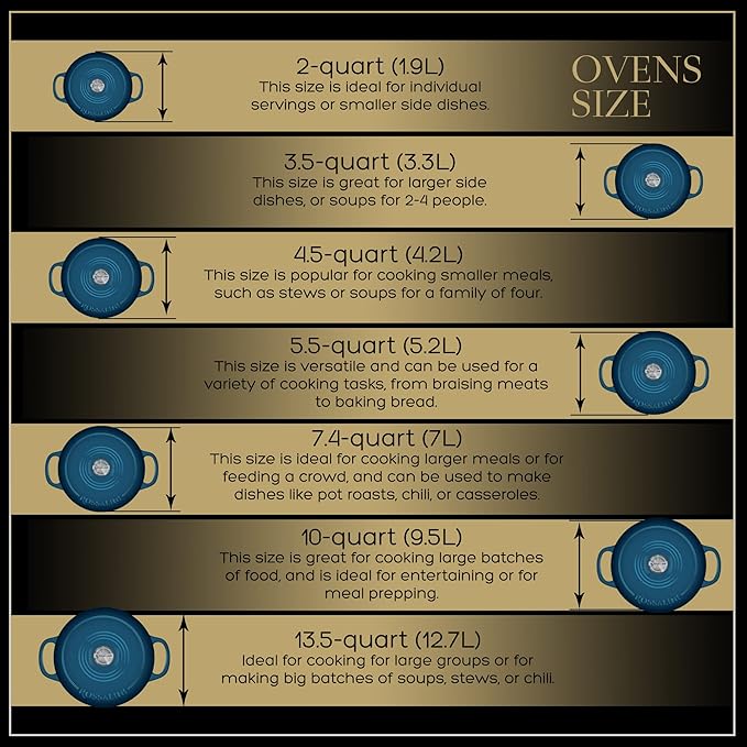 Signature Enameled Cast Iron Dutch Oven, Non-Stick Serving Pot with Tight Fitting Lid for Perfect Roasting, Baking, Sauteing, and Bread Making | 2Q (1.9L) - Ocean Blue