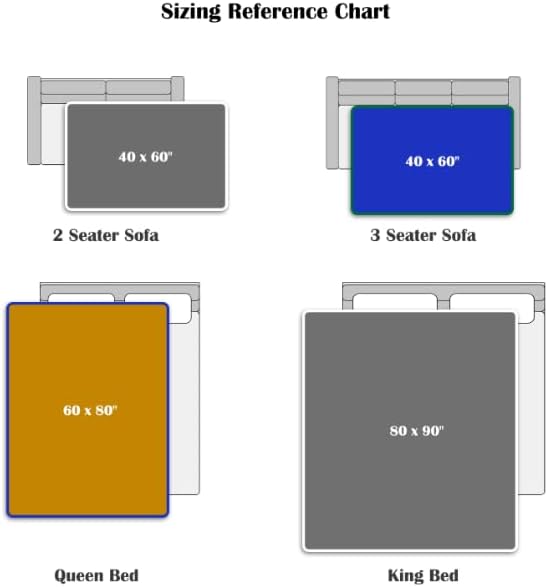 Waterproof Throw Blanket, Ultra-Soft, Water Resistant, Water Proof, Stain Proof, Leakproof & Spill-Proof Flannel Throw (Navy Blue & Abyss Green, 40x60)