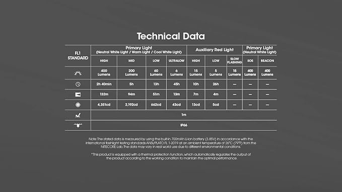 Nitecore NU25 MCT 400 Lumen Lightweight USB-C Rechargeble Outdoor Headlamp with Multiple Color Temperatures Warm Natural, Cold Lights and Red Light (Elastic Cord, Yellow)