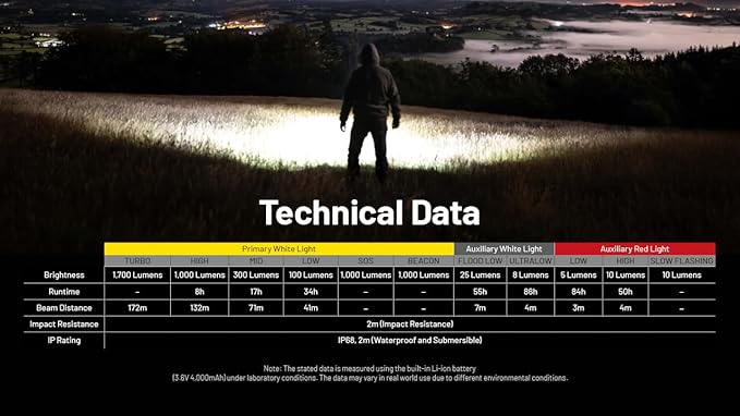 Nitecore NU45 1700 Lumen Headlamp, USB-C Rechargeable Fast Charging, Long Runtime for Camping, Running, or Work, with Auxilary White Reading Light and Red Light
