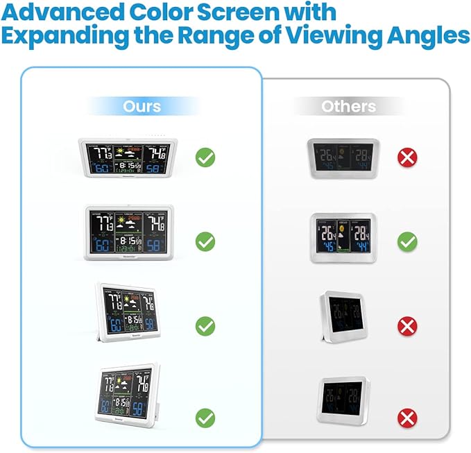 Newentor Weather Station Wireless Indoor Outdoor, 7.5in Display Atomic Clock, Inside Outside Thermometer and Hygrometer with Weather Alert, Barometer and Weather Forecast, Time and Calendar, White