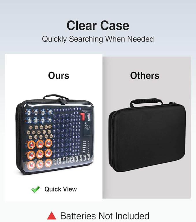 Luxtude Battery Organizer Storage Case with Tester, Clear Battery Storage Organizers Holds, Hard Batteries Holder Organizers, Portable Batteries Case Organizer (Black Large)