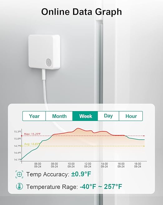 WiFi Thermometer Freezer Alarm, Email Alert, App Notification, Data Record Export, No Subscription Fee, 2 Remote Wireless Temperature Sensors for Refrigerator, Freezer, Hot Tub