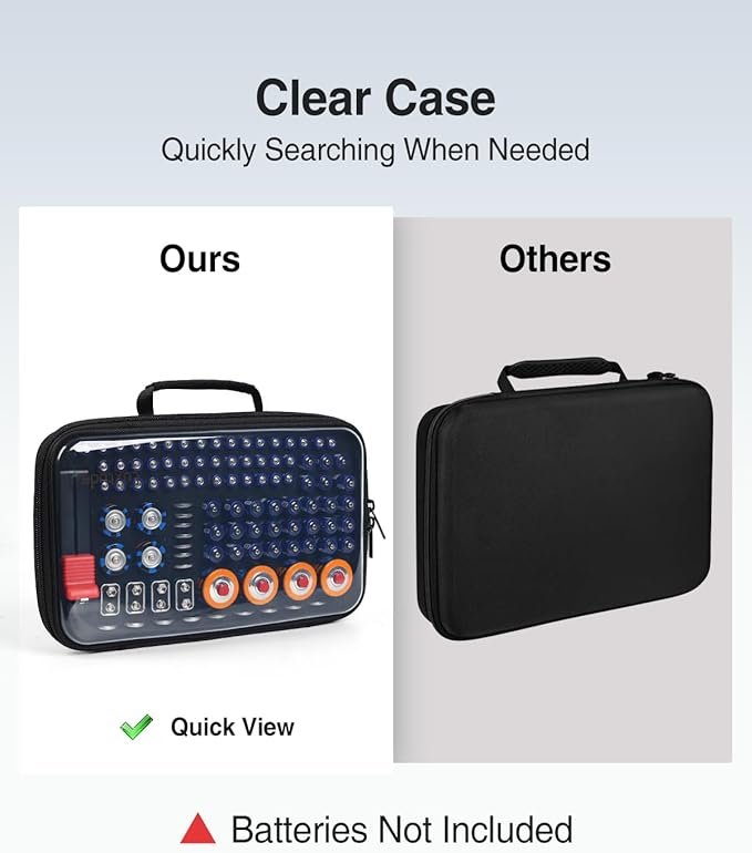 Luxtude Battery Organizer Storage Case with Tester, Clear Batteries Storage Organizers Holds 102 PCS, Hard Battery Holder Organizers, Drawer Caddy & Daddy,Camping Accessories (Batteries Not Included)