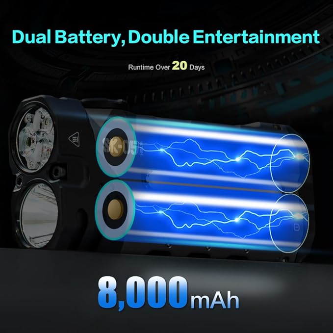 SK05 Pro Flat LED Flashlight with 8000mAh Power Bank, Sidelight Flashlight Combines Floodlight and Spotlight, 4360 High Lumens, Rechargeable, Magnetic Tail, IP68 Perfect for Camping, Outdoor