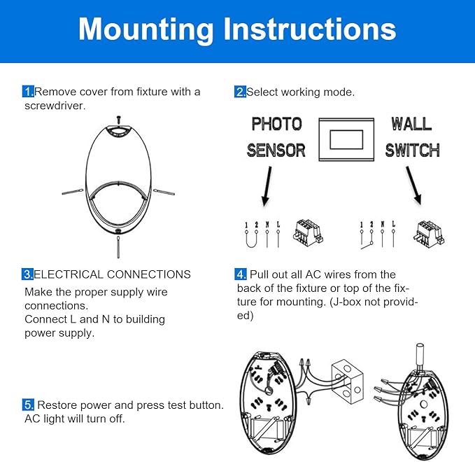LED Emergency Light with Battery Backup Photocell Sensor, Self Test Diagnostics, Aluminum Exterior Waterproof Commercial Wall Pack Emergency Lighting Fixtures, 12W 120-277VAC, UL Certified (1-Pack)