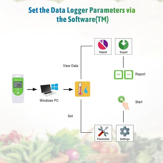 Tzone Temperature Data Logger USB Reusable Temp Recorder with PDF CSV Reports, Digital Thermometer Recording Refrigerator Industrial Temp Datalogger 32000 Points for Lab Freezer Shipment TempU04