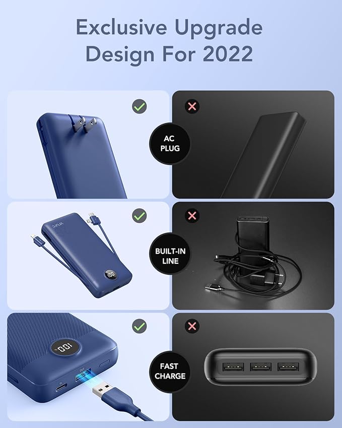 VRURC Portable Charger 20000mAh, Fast Charging Power Bank USB C,4 Output 2 Input Travel Essentials Charging Bank Equipped with LED Display,Built-in Wall Plug and Cables,Phone Charger Battery,Navy