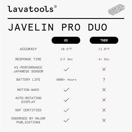 Lavatools Javelin® PRO Duo Ultra-Fast 2-Second Professional Digital Instant Read Meat Thermometer for Grill and Cooking, Auto-Rotating Backlit Display, IP65 Water Resistant – Olive