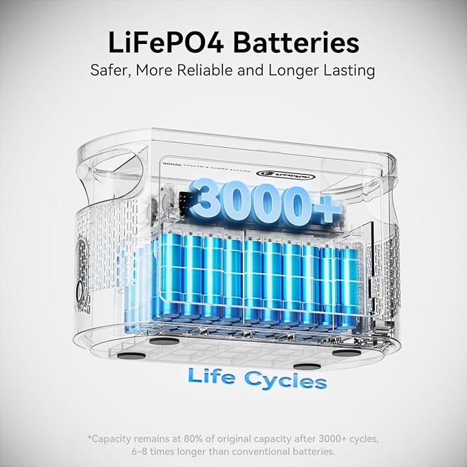 Flashfish 300W Portable Power Station - 179Wh LiFePO4 Battery, 600W Surge, Pure Sine Wave AC Outlets, 60W USB-C PD, 2xUSB-A, DC & Car Ports, LED Light, Solar Generator for Camping&Emergencies