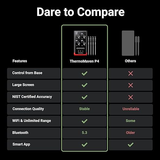 Smart Bluetooth Wireless Meat Thermometer – 4-Probe, WiFi Unlimited Range, 6 Sensors with NIST Certified Accuracy, Ideal for BBQ, Grill, Kitchen, Oven, Smoker, Rotisserie