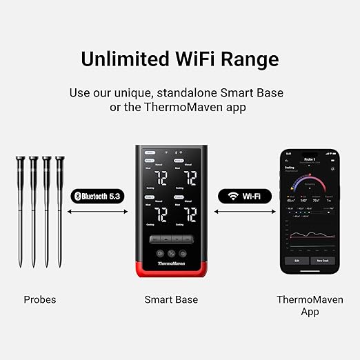 Smart Bluetooth Wireless Meat Thermometer – 4-Probe, WiFi Unlimited Range, 6 Sensors with NIST Certified Accuracy, Ideal for BBQ, Grill, Kitchen, Oven, Smoker, Rotisserie