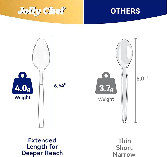 JOLLY CHEF 300 Count Clear Plastic Teaspoons Heavy Duty, 6.54" Heat Resistant Solid and Durable Plastic Teaspoons Disposable, Disposable Bulk Cutlery Perfect for Parties Supply Events Everyday Use