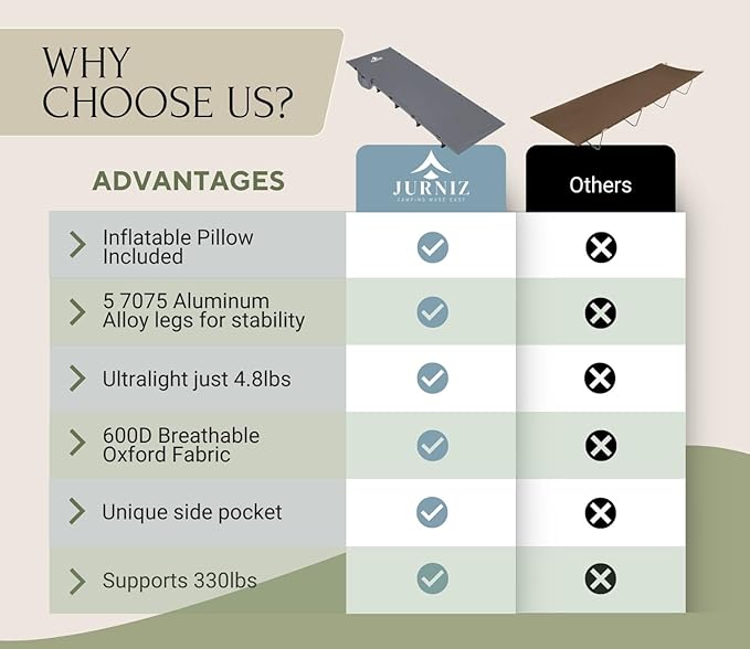 Ultralight Camping Cot for Adults and Kids; Supports up to 330lbs; 4.85lbs Ultralightweight Portable Camping Bed for Hiking, Camping and Backpacking with Carry Bag (Grey)