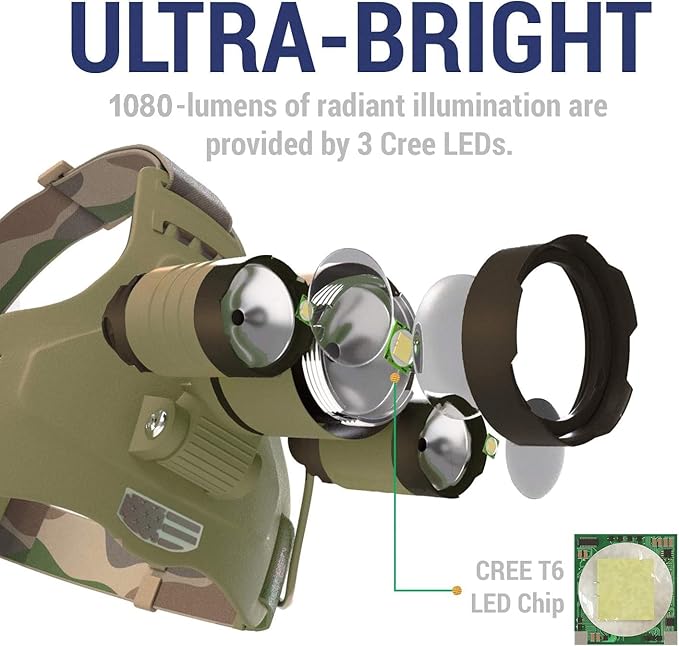 DanForce Camouflaged Headlamp Ultra Bright USB Rechargeable Head lamp. Tactical Head Flashlight Designed Especially for Hunting & Fishing. LED Headlamps LUMINUS 1080 Lumens Headlight with Red Light