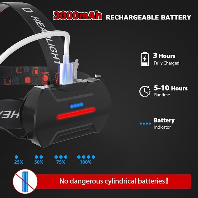 Rechargeable Headlamp, High Lumen Bright 8 LED Head Lamp with Red White Light, IPX4 Waterproof Headlight,8 Mode Head Flashlight for Outdoor Running Hunting Fishing Hiking Camping Gear