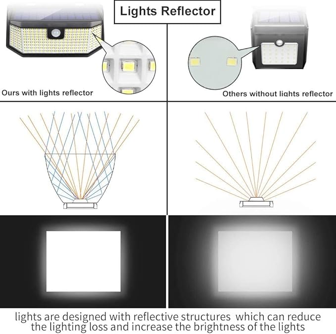 Aootek Solar Outdoor Motion Sensor Lights 2500Lm Solar Panel to 15.3 in² and 3 Modes(Security/Permanent On All Night/Smart Brightness Control) with IP65 Waterproof with Wide Angle(4pack)