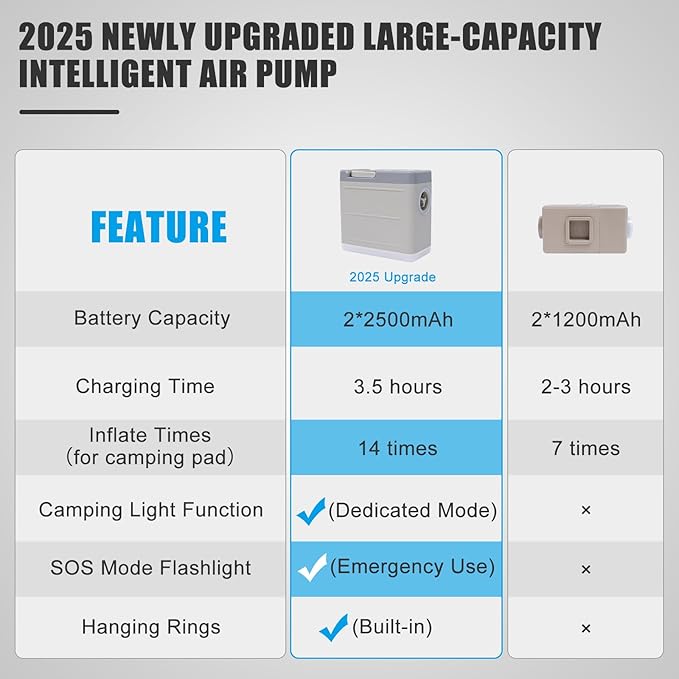 Self Inflating Sleeping Pad with Electric Pump, 4" Thick Ultralight Memory Foam Camping Mattress, Telescopic & Compact, Fast Inflate Insulated Camping Air Mats for Car Travel/Tent/Cot,Green