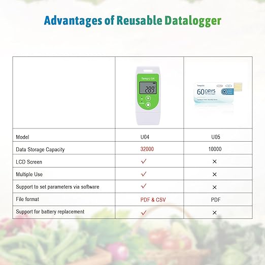 Tzone Temperature Data Logger USB Reusable Temp Recorder with PDF CSV Reports, Digital Thermometer Recording Refrigerator Industrial Temp Datalogger 32000 Points for Lab Freezer Shipment TempU04