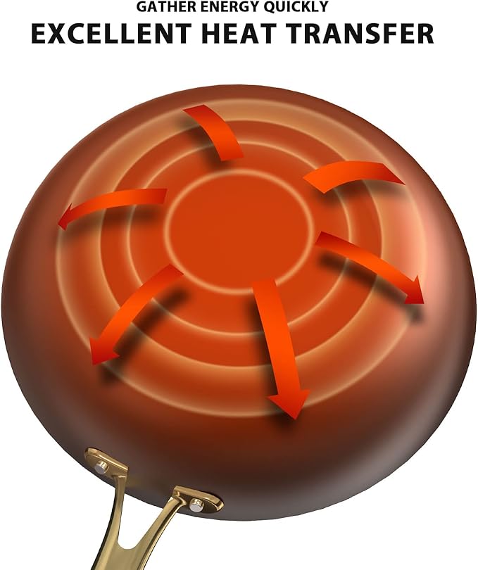 imarku Frying Pan - 8 Inch Non Stick Frying Pan, Long Lasting Cast Iron Skillet Nonstick Pans, Honeycomb Nonstick Frying Pans with Stay Cool Stainless Steel Handle, Mothers Day Gifts, Easy Clean