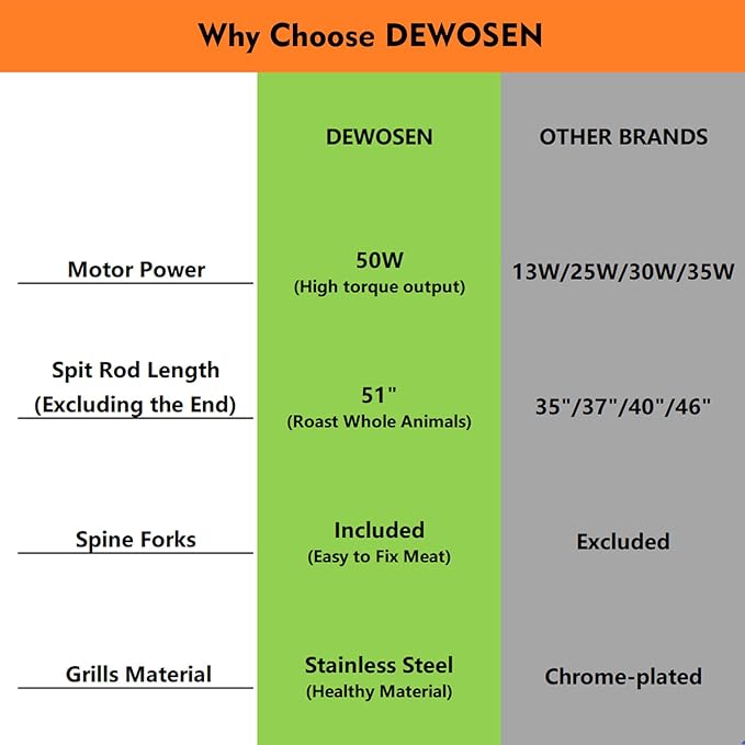 50W Rotisserie Grill Roaster 51 Inch BBQ Outdoor Small Pig Lamb Rotisserie Roaster 132LBS/60KG Stainless Steel Charcoal Spit Rotisserie Roaster Grill Great for Camping Outdoor Barbecue