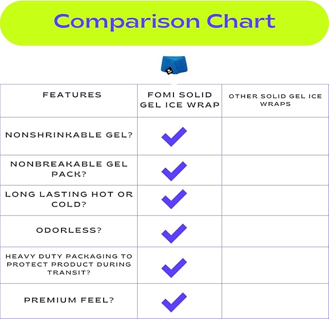 FOMI Premium Hot Cold Multi Function Solid Gel Ice Pack | Neck, Forehead, Eye, Wrist, Knee, Shin Cool Compress | Adjustable Wrap for Stiff Neck, Migraine, Headache, Meniscus, Carpel Tunnel Pain Relief