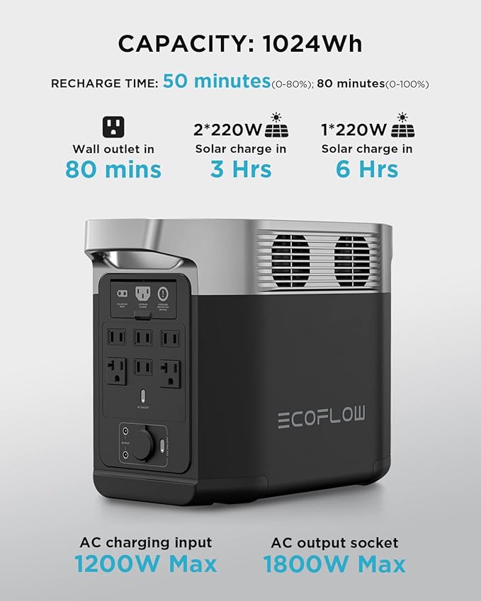 EF ECOFLOW Solar Generator DELTA 2 with 2x220W Portable Solar Panels, 1024Wh LFP Battery, Fast Charging, Portable Power Station for Home Backup Power, Camping & RVs