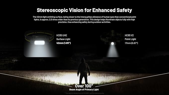 Nitecore HC65 UHE Headlamp, 2000 Lumen Max Heavy Duty Metal, USB-C Rechargeable with White, Red, and Reading Lights for Camping, Hiking, Hunting, and Industrial Works with Organizer (Grey)
