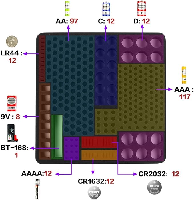 Comecase Extra Large Battery Organizer Storage Box, Garage Carrying Case Bag Holder - Holds Up to 300+ Batteries AA AAA C D 9V Lithium 3V with Battery Tester (Batteries are Not Included)