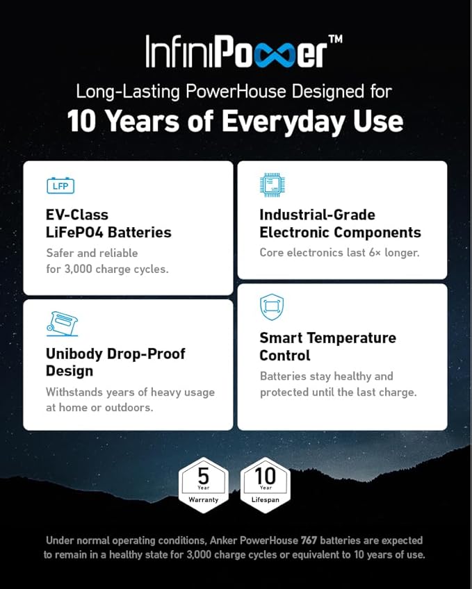 Anker SOLIX F2000 Solar Generator, 2048Wh Portable Power Station with LiFePO4 Batteries and 400W Solar Panel, GaNPrime Technology, 4 AC Outlets Up to 2400W for Home, Power Outages, Camping, and RVs