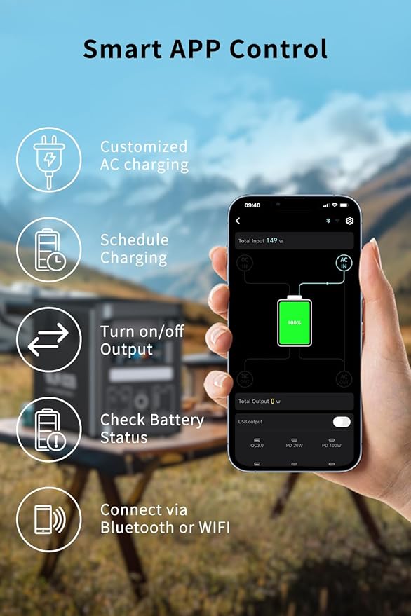 Eco Play EP1800 Portable Power Station,1536Wh LiFePO4 Battery Backup, Expandable up to 4kWh, Fully Charged in 1.1H, 1800W Solar Generator with 1200W Solar Input for Power Outages, Camping