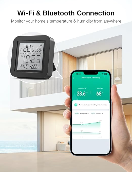 GHome Smart WiFi Thermometer Hygrometer, Indoor Temperature Humidity Sensor Electronic Ink Display IR Control, App Notification Alert, Free Data Storage Export