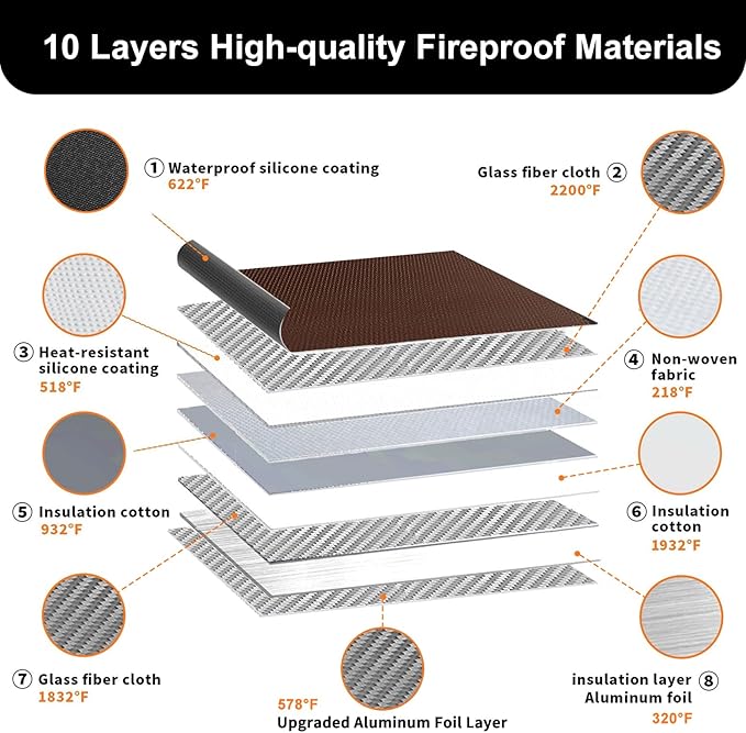 6500°F Fireproof Document Bag,Upgraded Fireproof Money Bag with Waterproof Zipper,10 Layers Heat Insulated Materials/Reflective Strip with Handle for Important Documents